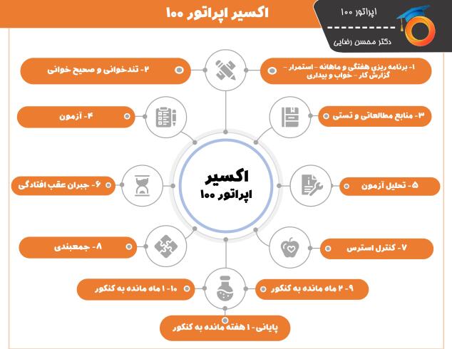 گام های اکسیر اپراتور 100